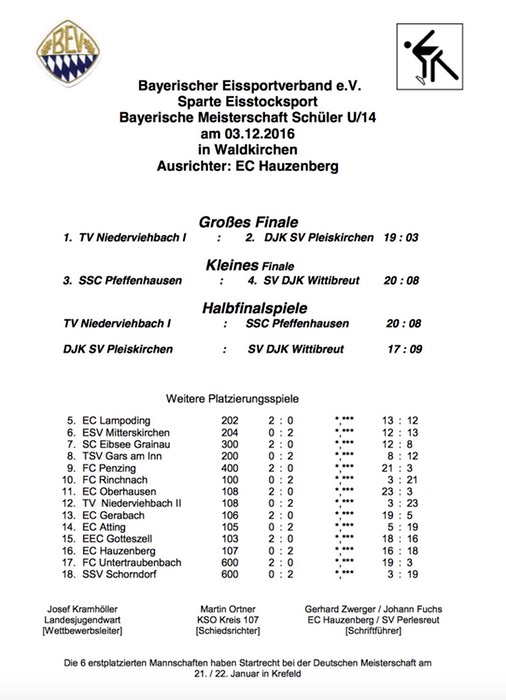 U14_Siegerliste_1