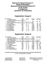 U14_Siegerliste_2