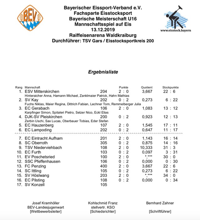 U16_Bayerische_Team