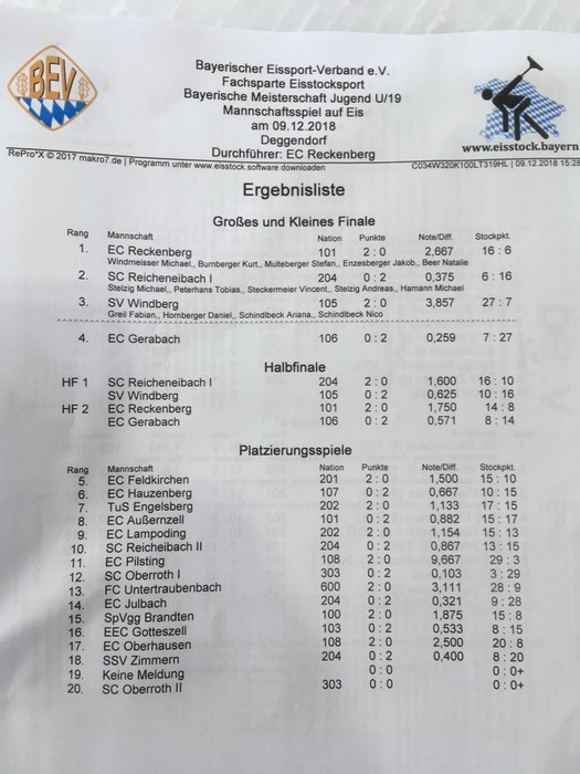 U19_3