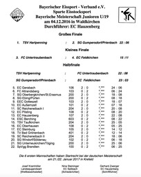 U19_Siegerliste_1