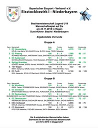 U19_Siegerliste