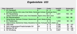 U23_Liste_1