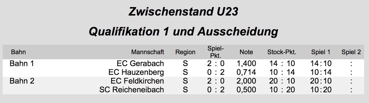 U23_Liste_2