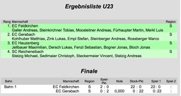 U23_Liste_4