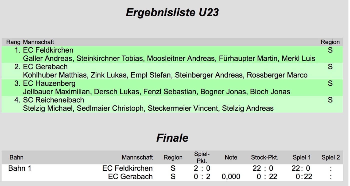 U23_Liste_4
