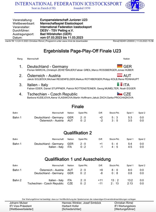 U23_Siegerliste_1