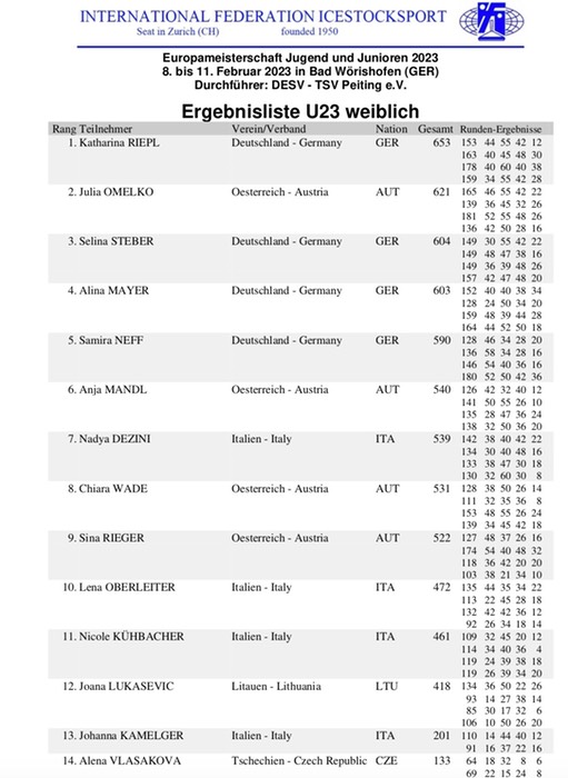 U23_weiblich_Einzel_Siegerliste