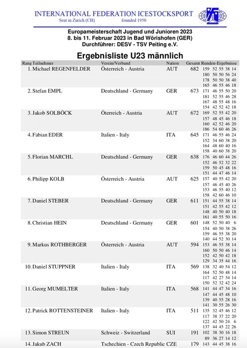 U23_Ziel_Einzel_Siegerliste