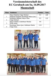 Vereinsmeisterschaft_Mannschaft_Siegerliste