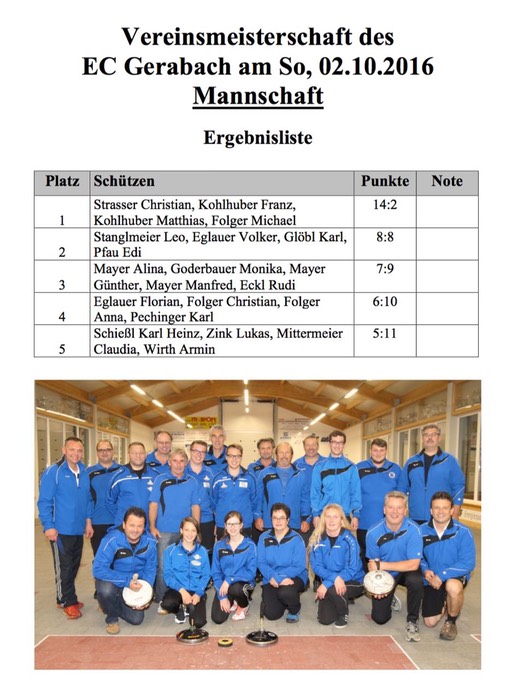 Vereinsmeisterschaft_Mannschaft_Liste