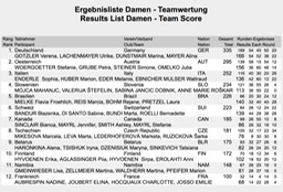 WM_Siegerliste_Team_Damen