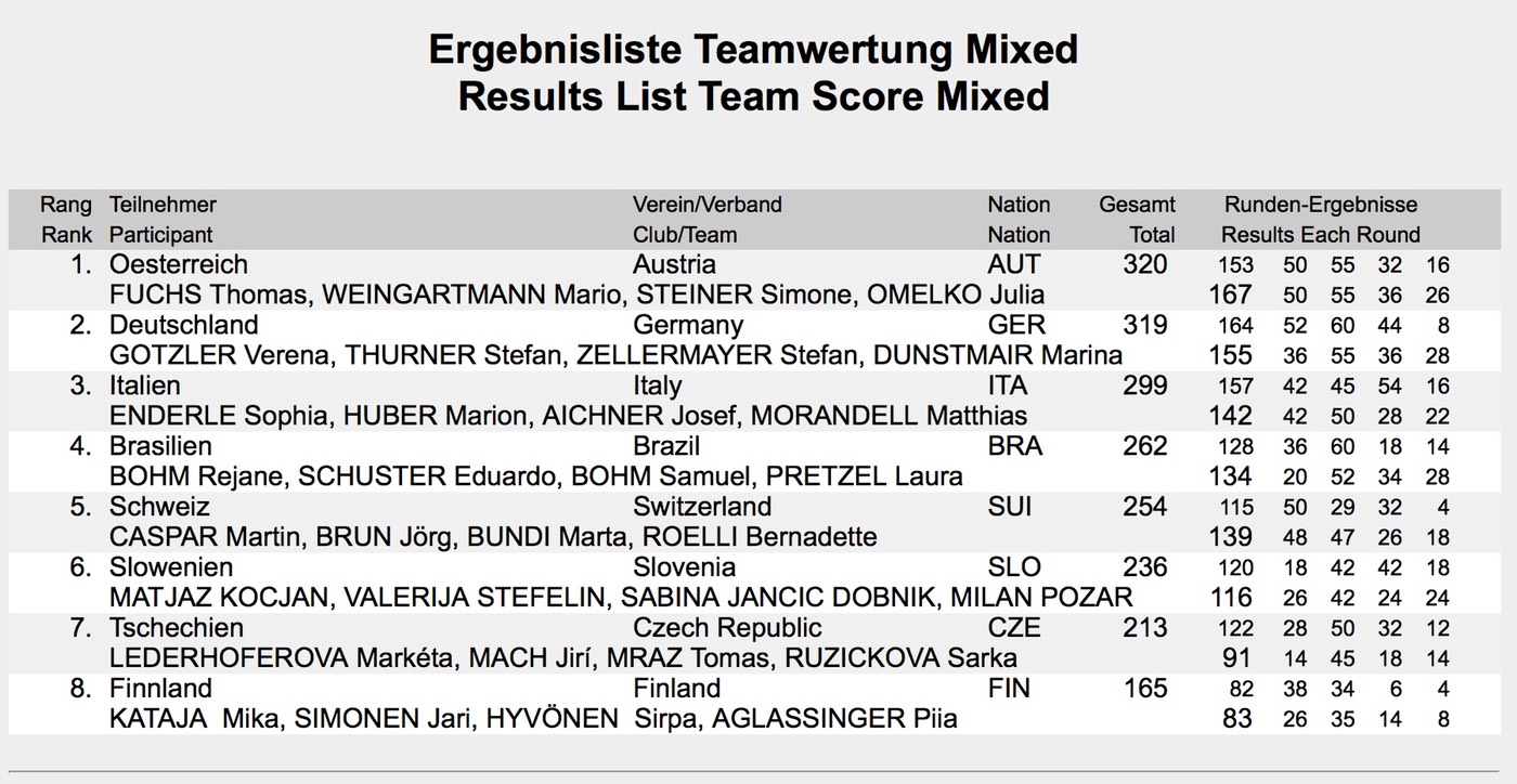 WM_Siegerliste_Team_Mixed