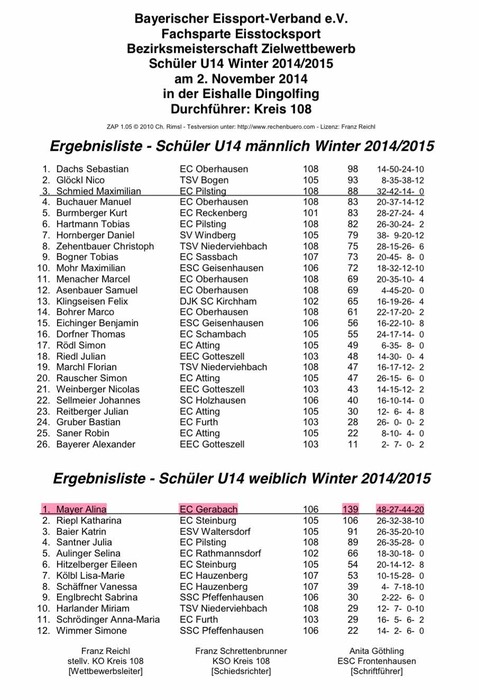 Ziel_Bezirk_I_U14