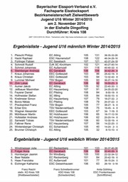 Ziel_Bezirk_I_U16