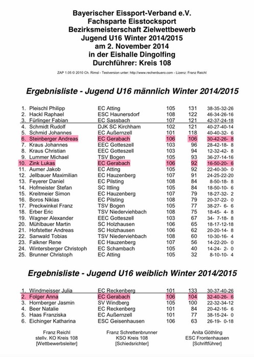 Ziel_Bezirk_I_U16