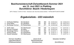 Ziel_U23_männlich