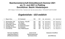 Ziel_U23_weiblich