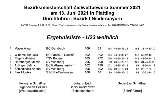 Ziel_U23_weiblich