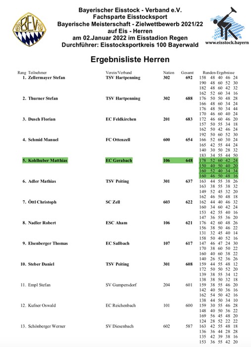 Zielschießen_Herren_Bayerische