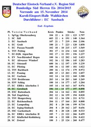Zwischen_Ergebnisliste_Bundesliga_Herren